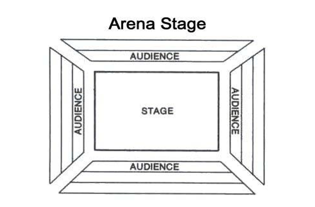 Arena Stage: thestageyactor.com