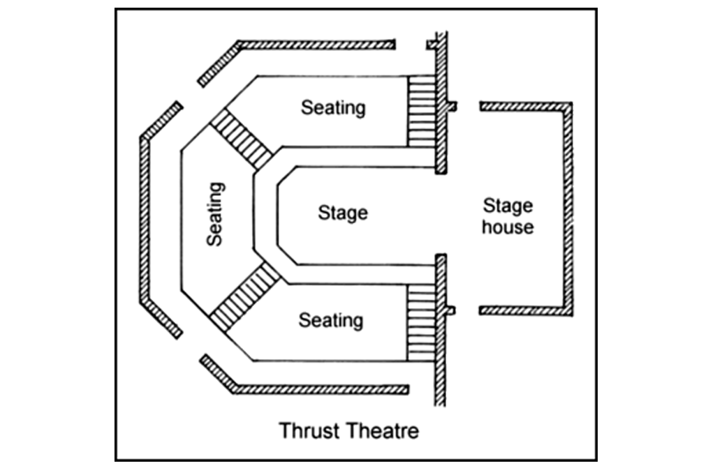 Thrust Stage: thestageyactor.com